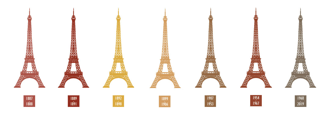 The history of the Eiffel Tower's colors