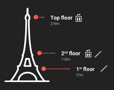 Tarifas dos ingressos Torre Eiffel